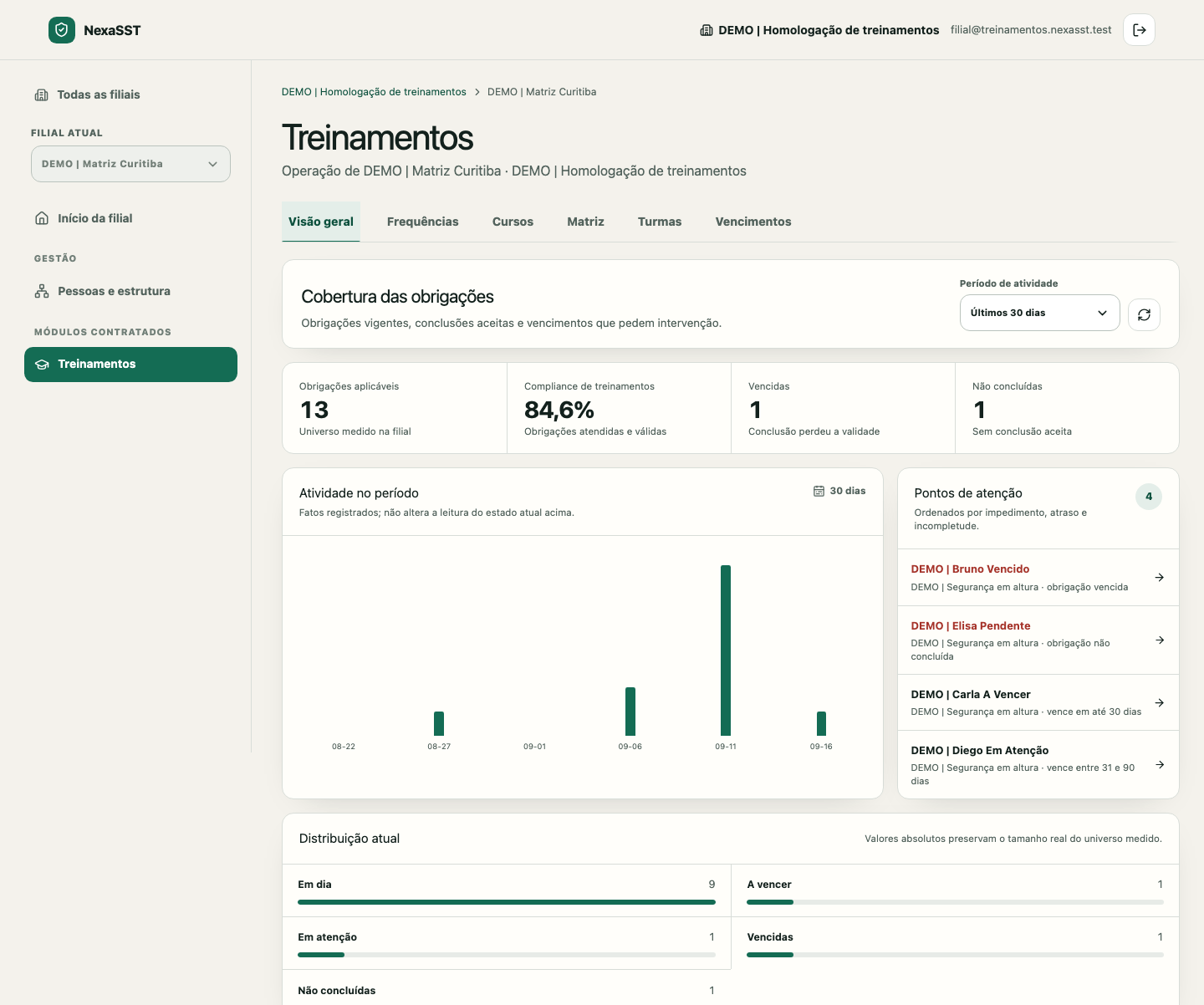 Painel web do NexaSST mostrando cobertura e pontos de atenção em treinamentos